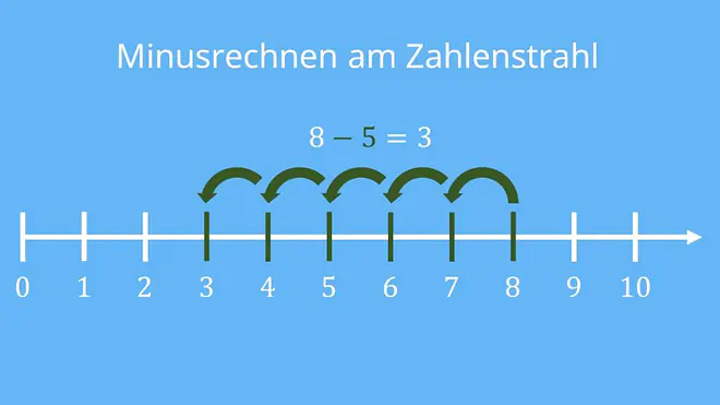 Zahlenstrahl bis 100, Zahlenstrahl bis 20, Was ist ein Zahlenstrahl, Zahlenstrahl bis 10, Zahlenstrahl Aufgaben, Zahlenstrahl Grundschule, Zahlenstrahl Klasse 4, Zahlenstrahl bis 1 Million, Zahlenstrahl erstellen, Zahlenstrahl 20, Übungen Zahlenstrahl