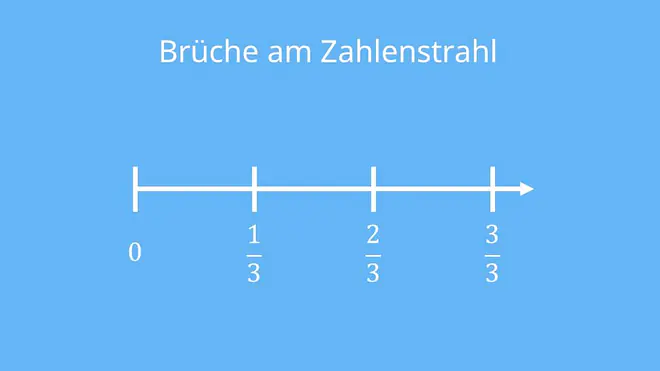 Brüche am Zahlenstrahl, Was ist ein Zahlenstrahl, Zahlenstrahl bis 10, Zahlenstrahl Aufgaben, Zahlenstrahl Grundschule, Zahlenstrahl Klasse 4, Zahlenstrahl erstellen, Zahlenstrahl 20, Übungen Zahlenstrahl, Zahlenstrahl mit negativen Zahlen