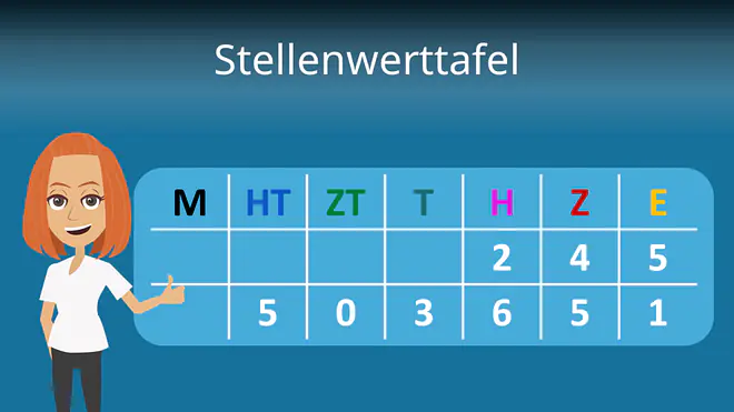 Zum Video: Stellenwerttafel