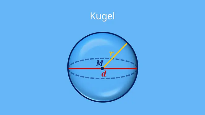 Kugel berechnen, Wie viele Flächen hat eine Kugel, Wie viele Kanten hat eine Kugel, Kugel mathe, kugeln im Alltag, was ist eine kugel, kugel körper, Kugel Radius, Kugel Durchmesser