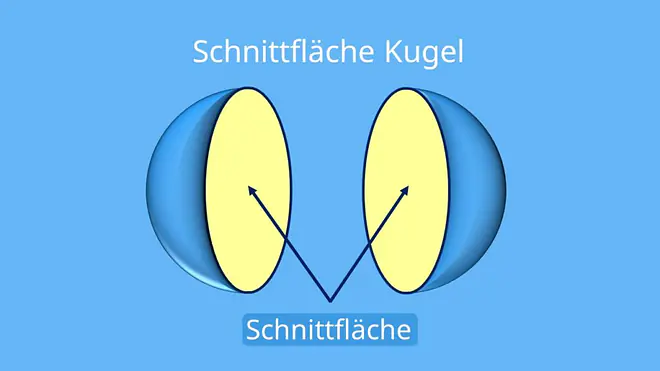 Kugel berechnen, Wie viele Flächen hat eine Kugel, Wie viele Kanten hat eine Kugel, Kugel mathe, kugeln im Alltag, was ist eine kugel, kugel körper, Schnittfläche Kugel