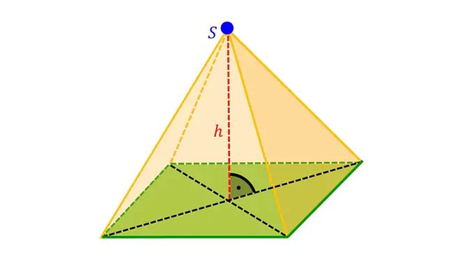 Pyramide Geometrie, Mantelfläche Pyramide, Pyramide Mathe,  Pyramiden Körper, Pyramide Körper, Mathe Pyramide, gerade Pyramide, Höhe Pyramide, Pyramide Mathematik, Pyramide Eigenschaften, Geometrie Pyramide, Viereckspyramide, eine Pyramide, Wie viele Ecken hat eine Pyramide, Wie viele Kanten hat eine Pyramide, Pyramide im Alltag, Wie viele Flächen hat eine Pyramide