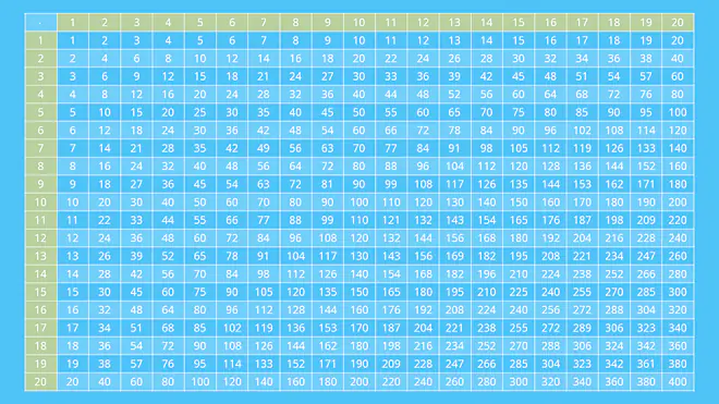 großes Einmaleins, das große einmaleins, große einmaleins, das große 1x1, grosse einmaleins, großes 1x1, grosses einmaleins, großes einmaleins tabelle, große 1x1, großes einmaleins lernen, was ist das große einmaleins, großes einmaleins üben, das große einmaleins bis 100, wo endet das große einmaleins, womit endet das große einmaleins, das große 1 mal 1, das große 1 mal 1, das grosse einmaleins, das große einmaleins bis 10000, große einmaleins tabelle, großes einmaleins übungen, großes 1 mal 1, einmaleins tabelle bis 10000, das große ein mal eins, lösung das große einmaleins, das grosse ein mal eins, das große einmaleins tabelle, wann endet das große einmaleins, mit welcher multiplikation endet das große einmaleins, das große ein mal eins, das ganze einmaleins, großes 1x1 tabelle, großes 1x1 tabelle zum ausdrucken
