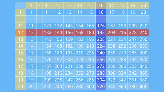 großes Einmaleins, das große einmaleins, große einmaleins, das große 1x1, grosse einmaleins, großes 1x1, grosses einmaleins, großes einmaleins tabelle, große 1x1, großes einmaleins lernen, was ist das große einmaleins, großes einmaleins üben, das große einmaleins bis 100, wo endet das große einmaleins, womit endet das große einmaleins, das große 1 mal 1, das große 1 mal 1, das grosse einmaleins, das große einmaleins bis 10000, große einmaleins tabelle, großes einmaleins übungen, großes 1 mal 1, einmaleins tabelle bis 10000, das große ein mal eins, lösung das große einmaleins, das grosse ein mal eins, das große einmaleins tabelle, wann endet das große einmaleins, mit welcher multiplikation endet das große einmaleins, das große ein mal eins, das ganze einmaleins, großes 1x1 tabelle, großes 1x1 tabelle zum ausdrucken