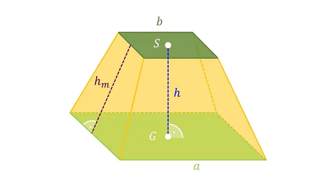 Pyramidenstumpf Beschriftung, Pyramidenstumpf Volumen, Pyramidenstumpf berechnen, Volumen Pyramidenstumpf, Formel Pyramidenstumpf, Pyramidenstumpf Volumen Formel, Wie lautet die Formel zur Berechnung des Volumens eines Pyramidenstumpfes, Pyramide ohne Spitze, Pyramidenstumpf Formel, Berechnung Pyramidenstumpf