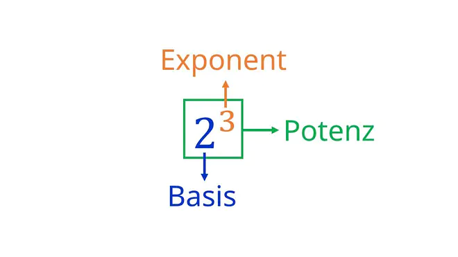Potenz, Potenzieren, Was ist eine Potenz, Potenz Mathe, Was sind Potenzen, Mathe Potenzen, Was ist Potenz, Hochzahl Mathematik, Exponent Mathe, Was ist eine Potenz Mathe, Potenz Definition, Potenzen Mathematik, Basis und Exponent, Potenz Exponent, Was sind Potenzen in Mathe, Mathematik Potenzen, Exponent und Basis, Potenz Basis Exponent