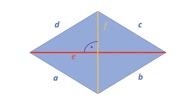 Raute, Rhombus, Raute Eigenschaften, Eigenschaften Raute, Rhomben, Definition Raute, Rautenmuster, Rhomboid, Vierecke Eigenschaften, Was ist eine Raute, Raute Flächeninhalt, Herleitung Formel