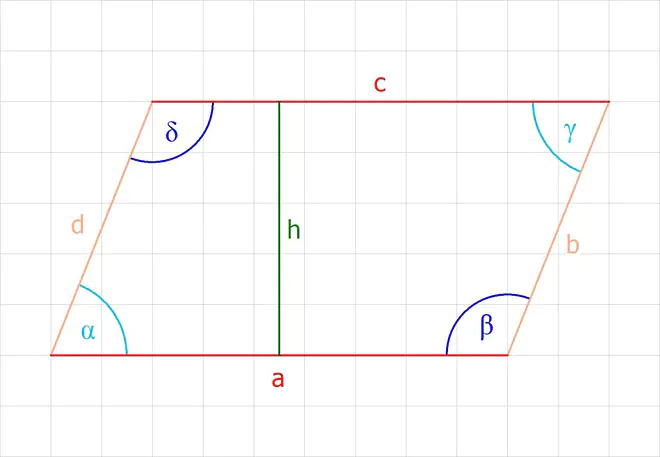 Flächeninhalt, flächen inhalt, was ist der flächeninhalt, flächeninhalt a, was ist flächeninhalt, was ist ein flächeninhalt, flächeninhalte, flächen mathe, Umfang und flächeninhalt, fläche, Winkel, Seite, Höhe, Parallelogramm