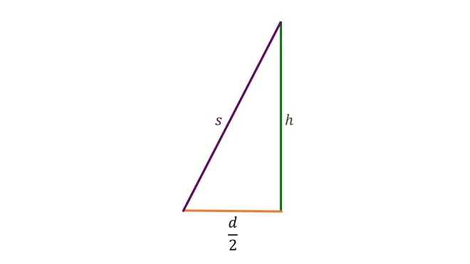 Seitenkante s im Dreieck, Pyramide Geometrie, Mantelfläche Pyramide, Pyramide Mathe,  Pyramiden Körper, Pyramide Körper, Mathe Pyramide, gerade Pyramide, Höhe Pyramide, Pyramide Mathematik, Pyramide Eigenschaften, Geometrie Pyramide, Viereckspyramide, eine Pyramide, Seitenkante im Dreieck