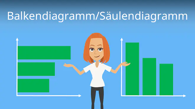 Zum Video: Balkendiagramm / Säulendiagramm