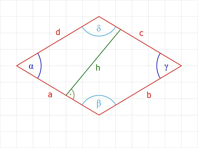 Flächeninhalt, flächen inhalt, was ist der flächeninhalt, flächeninhalt a, was ist flächeninhalt, was ist ein flächeninhalt, flächeninhalte, flächen mathe, Umfang und flächeninhalt, fläche, Winkel, Seite, Höhe, Raute