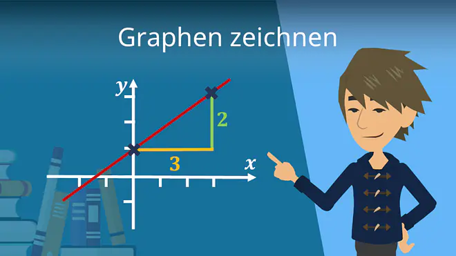 Zum Video: Graphen zeichnen