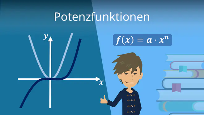 Zum Video: Potenzfunktionen