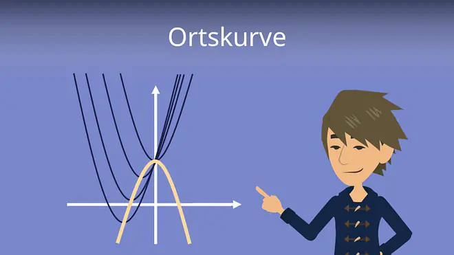 Zum Video: Ortskurve