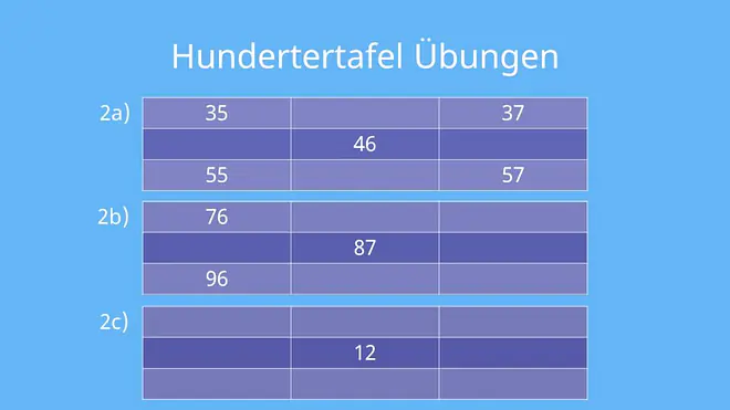 Hundertertafel, Hunderterfeld, 100er Tafel, Hunderterfeld, Hundertertafel Übungen, Aufgabe, Lösung, Ausschnitt, Zahlen bis 100, Zahlenraum bis 100, Nachbarzehner, Nachbareiner