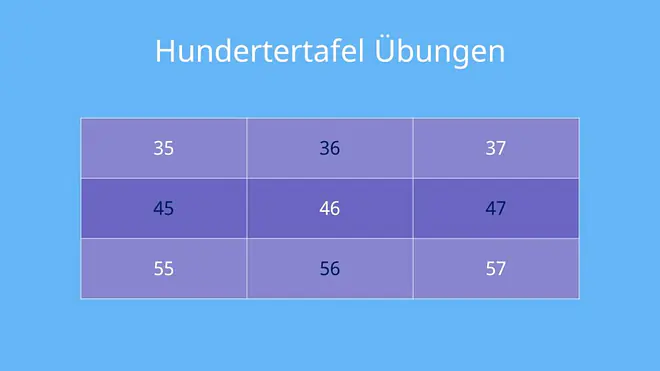 Hundertertafel, Hunderterfeld, 100er Tafel, Hunderterfeld, Hundertertafel Übungen, Aufgabe, Lösung, Ausschnitt, Zahlen bis 100, Zahlenraum bis 100, Nachbarzehner, Nachbareiner