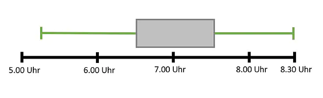 Diagramm, was ist ein diagramm, was sind diagramme, diagramm definition, diagramme, was gibt es für diagramme, diagramm arten, diagramme arten, welche diagramme gibt es, diagrammformen, welche diagramme gibt es, diagramm typen, diagramm mathe, welche arten von diagrammen gibt es, diagrammarten, verschiedene diagramme, diagrammtypen, mathe diagramme, arten von diagrammen, diagrammarten Übersicht, diagramme beispiele, diagramm mathe, diagramme auswerten, Zeiten, Box, Boxplot, Antennen, Quartile