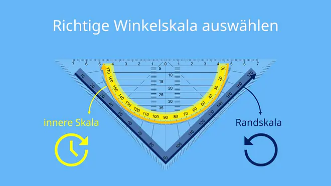 Winkel messen, winkel messen geodreieck, winkel mit geodreieck messen, winkel messen mit geodreieck, winkelmessen, wie misst man einen winkel, geodreieck winkel messen, wie messe ich winkel, winkel ausmessen, winkel geodreieck, geodreieck winkel, winkel messen anleitung, wie misst man winkel, winkelmessung, 40 Grad Winkel, wie messe ich einen winkel