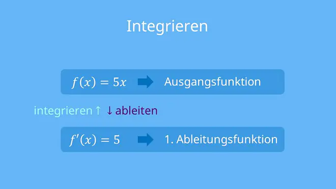Integrieren, funktion integrieren, integrieren mathe, integration mathematik, wie integriert man, x integrieren, aufleiten, Umkehrung ableiten