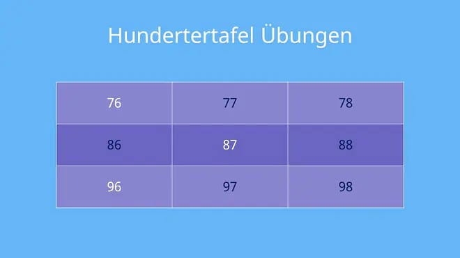 Hundertertafel, Hunderterfeld, 100er Tafel, Hunderterfeld, Hundertertafel Übungen, Aufgabe, Lösung, Ausschnitt, Zahlen bis 100, Zahlenraum bis 100, Nachbarzehner, Nachbareiner