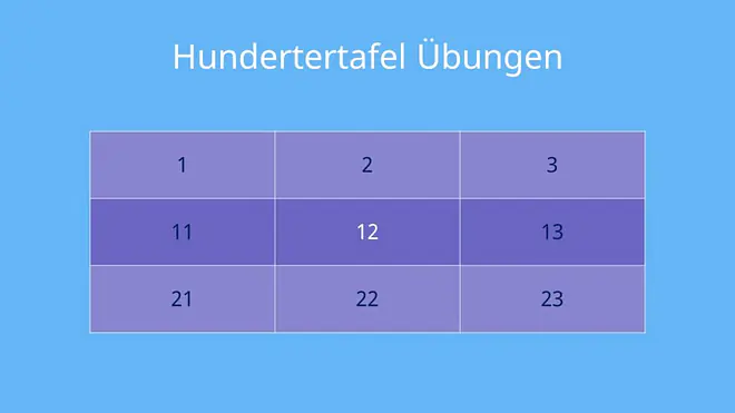 Hundertertafel, Hunderterfeld, 100er Tafel, Hunderterfeld, Hundertertafel Übungen, Aufgabe, Lösung, Ausschnitt, Zahlen bis 100, Zahlenraum bis 100, Nachbarzehner, Nachbareiner