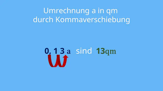 1 ar in qm, 1ar in qm, ar in m2, umrechnung ar in qm, a in m2, 1 ar, 1 ar wieviel qm, wie groß ist ein ar, wie viel quadratmeter hat ein ar, Umrechnung durch Kommaverschiebung