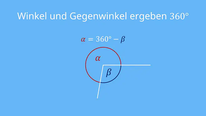 Winkel messen, winkelmessen, überstumpfer winkel messen, winkelmessung