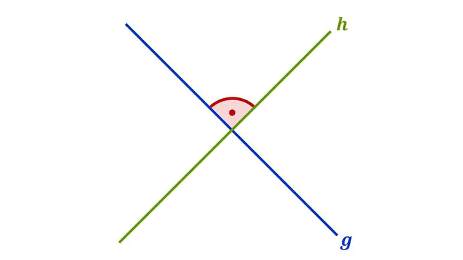 orthogonal, Orthogonalität, orthogonale Geraden, Orthogonale, Geraden senkrecht zueinander, orthogonal Definition, senkrecht zueinander, was bedeutet orthogonal?, was ist orthogonal?, Was ist eine Orthogonale, orthogonal Mathe