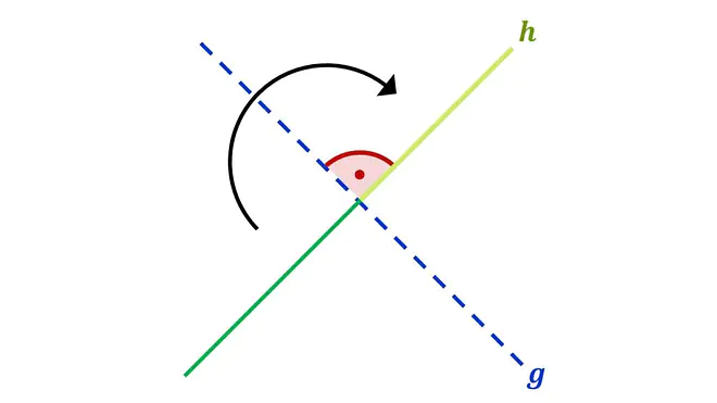 orthogonal, Orthogonalität, orthogonale Geraden, Orthogonale, Geraden senkrecht zueinander, orthogonal Definition, senkrecht zueinander, was bedeutet orthogonal?, was ist orthogonal?, Was ist eine Orthogonale, orthogonal Mathe, Geradenspiegelung, Spiegelungseigenschaft