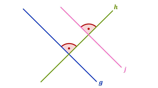 orthogonal, Orthogonalität, orthogonale Geraden, Orthogonale, Geraden senkrecht zueinander, orthogonal Definition, senkrecht zueinander, was bedeutet orthogonal?, was ist orthogonal?, Was ist eine Orthogonale, orthogonal Mathe, orthogonal und parallel