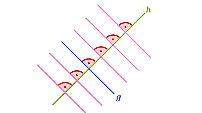 orthogonal, Orthogonalität, orthogonale Geraden, Orthogonale, Geraden senkrecht zueinander, orthogonal Definition, senkrecht zueinander, was bedeutet orthogonal?, was ist orthogonal?, Was ist eine Orthogonale, orthogonal Mathe, orthogonal und parallel