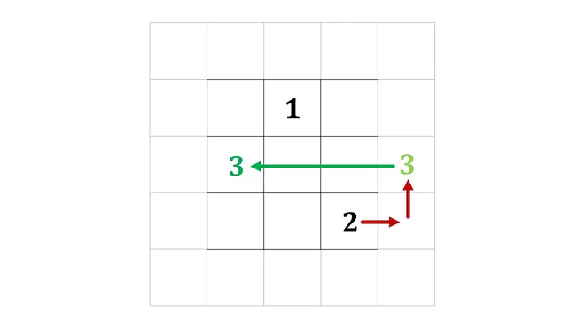 Magisches Quadrat, Magisches Quadrat Lösung, Magische Quadrate Lösungen, das magische Quadrat Lösung, das magische Quadrat, Zauberquadrat, magisches Quadrat lösen, Zahlenquadrat, magische Quadrate, wie geht ein magisches Quadrat?, magisches Quadrat 3x3, magisches Quadrat Beispiel