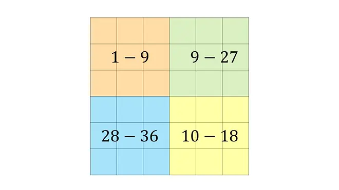 Magisches Quadrat, Magisches Quadrat Lösung, Magische Quadrate Lösungen, das magische Quadrat Lösung, das magische Quadrat, Zauberquadrat, magisches Quadrat lösen, Zahlenquadrat, magische Quadrate, wie geht ein magisches Quadrat?, magisches Quadrat 6x6, magisches Quadrat Beispiel