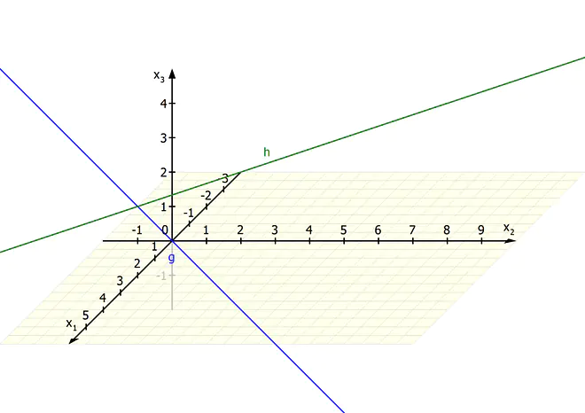 orthogonal, Orthogonalität, orthogonale Geraden, Orthogonale, Geraden senkrecht zueinander, orthogonal Definition, senkrecht zueinander, was bedeutet orthogonal?, was ist orthogonal?, Was ist eine Orthogonale, orthogonal Mathe, Orthogonalität im Raum, Geraden im Raum, Vektoren, Skalarprodukt, Richtungsvektoren orthogonal, Geraden im Koordinatensystem