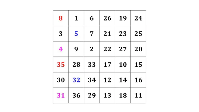 Magisches Quadrat, Magisches Quadrat Lösung, Magische Quadrate Lösungen, das magische Quadrat Lösung, das magische Quadrat, Zauberquadrat, magisches Quadrat lösen, Zahlenquadrat, magische Quadrate, wie geht ein magisches Quadrat?, magisches Quadrat 6x6, magisches Quadrat Beispiel