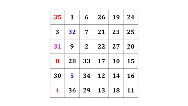Magisches Quadrat, Magisches Quadrat Lösung, Magische Quadrate Lösungen, das magische Quadrat Lösung, das magische Quadrat, Zauberquadrat, magisches Quadrat lösen, Zahlenquadrat, magische Quadrate, wie geht ein magisches Quadrat?, magisches Quadrat 6x6, magisches Quadrat Beispiel