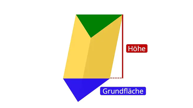Prismen berechnen, Prisma Mathe, Grundfläche Prisma, Was ist ein Prisma, Prisma berechnen, Prismen Körper, Welche Körper sind prismen, prisma erkennen, alle prismen, prisma grundfläche berechnen, Was sind prismen, Prisma Beispiele, Prisma Geometrie, Prisma Gegenstände im Alltag, Prisma, schiefes Prisma 