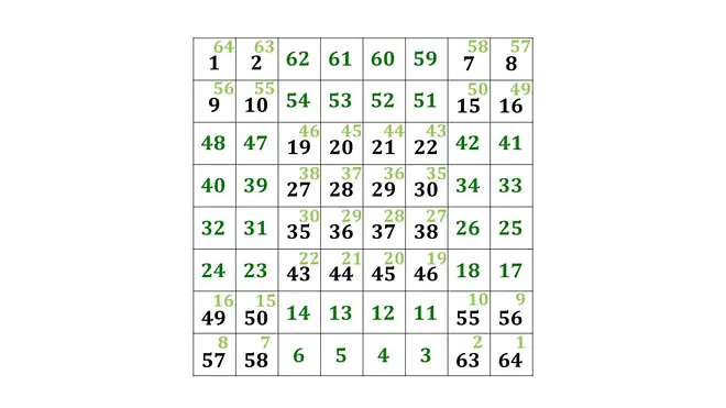 Magisches Quadrat, Magisches Quadrat Lösung, Magische Quadrate Lösungen, das magische Quadrat Lösung, das magische Quadrat, Zauberquadrat, magisches Quadrat lösen, Zahlenquadrat, magische Quadrate, wie geht ein magisches Quadrat?, magisches Quadrat 8x8, magisches Quadrat Beispiel