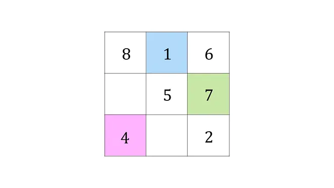 Magisches Quadrat, Magisches Quadrat Lösung, Magische Quadrate Lösungen, das magische Quadrat Lösung, das magische Quadrat, Zauberquadrat, magisches Quadrat lösen, Zahlenquadrat, magische Quadrate, wie geht ein magisches Quadrat?, magisches Quadrat 3x3, magisches Quadrat Beispiel, magisches Quadrat vervollständigen, halbfertiges magisches Quadrat