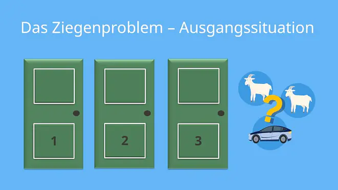 Das Bild zeigt die Ausgangssituation des Ziegenproblems, bei der man zwischen drei Türen wählen muss und sich dahinter entweder ein Auto oder eine Ziege befindet.