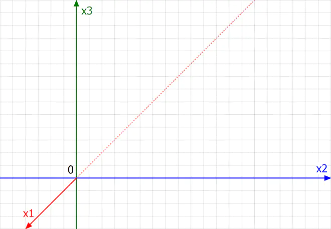 dreidimensionales Koordinatensystem, 3 dimensionales Koordinatensystem, koordinatensystem xyz, koordinatensystem erstellen, koordinatensystem 3d, xyz koordinatensystem, dreidimensional zeichnen, koordinatensystem zeichnen, räumliches koordinatensystem, xyz achsen, drei achsen, dreidimensionales koordinatensystem online, dreidimensionales koordinatensystem ebenen, 3d koordinatensystem vorlage, kartesisches koordinatensystem, koordinatensystem