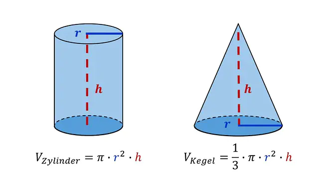 Kubikmeter berechnen, m3 berechnen, kubik berechnen, qm3 berechnen, kubik ausrechnen, berechnung kubikmeter, wie viel ist ein Kubikmeter, Kubikmeter berechnen pool, kubikmeter berechnen liter, wie rechne ich kubikmeter aus, kubikmeter beton berechnen, kubikmeter berechnen formel, kubikmeter formel, berechnung m3, kubikmeter berechnung, formel für kubikmeter, Kubikmeter Zylinder, Kubikmeter Kegel