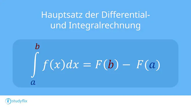 Auf dem Bild ist der Hauptsatz der Differential- und Integralrechnung zu sehen. Er lautet: Das Integral von a bis b der Funktion f von x d x ist gleich Stammfunktion f von b minus Stammfunktion f von a.