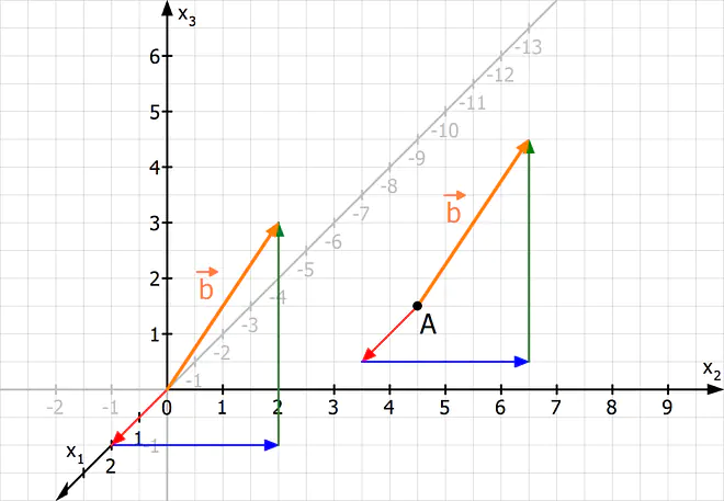 dreidimensionales Koordinatensystem, 3 dimensionales Koordinatensystem, koordinatensystem xyz, koordinatensystem erstellen, koordinatensystem 3d, xyz koordinatensystem, dreidimensional zeichnen, koordinatensystem zeichnen, räumliches koordinatensystem, xyz achsen, drei achsen, dreidimensionales koordinatensystem online, dreidimensionales koordinatensystem ebenen, 3d koordinatensystem vorlage, kartesisches koordinatensystem, koordinatensystem, punkte zeichnen, punkte verschieben, vektor benutzen, vektor zeichnen, vektor einzeichnen, vektor koordinatensystem, vektoren koordinatensystem, koordinatensystem vektoren