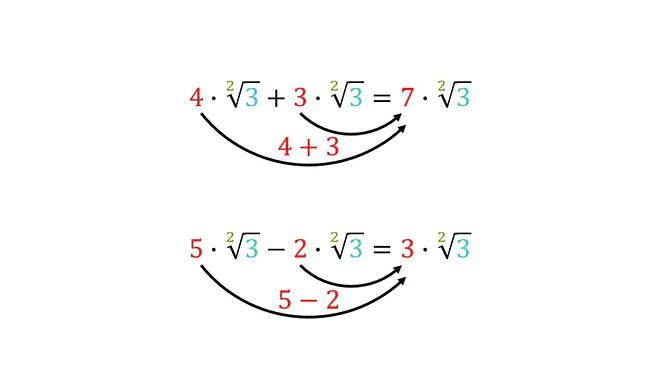 Wurzeln addieren, Wurzeln subtrahieren, schematische Erklärung, wurzeln zusammenfassen, Wurzel addieren, Wurzel subtrahieren, wurzel zusammenfassen