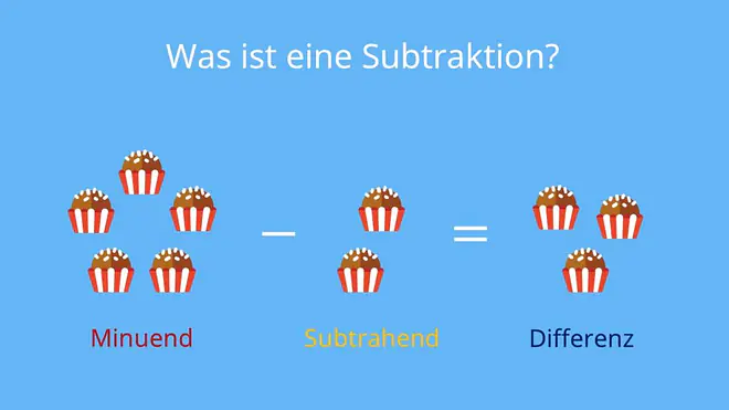 Differenz Mathe, Was ist eine Differenz, was ist die Differenz, Differenz berechnen, was ist eine Differenz in Mathe, was ist Differenz in Mathe, Subtraktion, Minuend, Subtrahend, Minus
