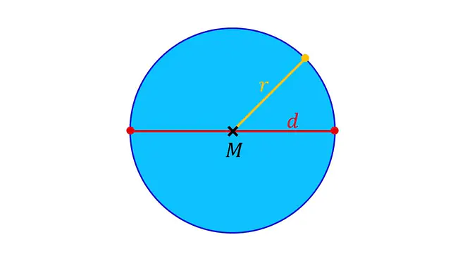 Kreisfläche, Kreisfläche berechnen, Radius Kreis, Kreisfläche berechnen Formeln, Kreisfläche Formel, Kreis fläche, flächeninhalt Kreis, kreis flächeninhalt