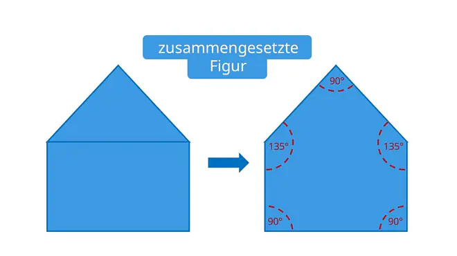 Polygon, n-Eck, Vieleck berechnen, was ist ein Vieleck, unregelmäßiges Vieleck, was sind Vielecke, Rechteck, zusammengesetze Figur, rechtwinkliges Dreieck