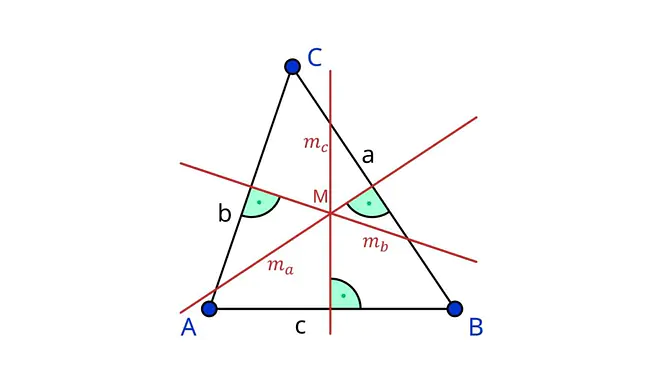 Mittelsenkrechte, was ist eine Mittelsenkrechte, Mittelsenkrechte konstruieren, Mittelsenkrechte Definition, Mittelsenkrechte Dreieck, Dreieck Mittelsenkrechte