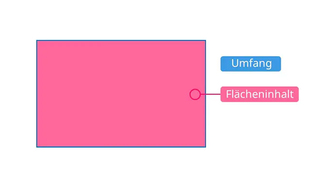 Polygon, n-Eck, Vieleck berechnen, was ist ein Vieleck, regelmäßiges Vieleck, was sind Vielecke, Flächeninhalt berechnen, Eigenschaft Vieleck